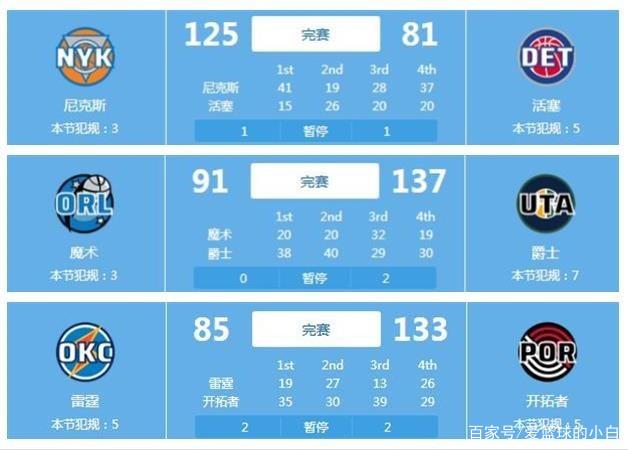 这场与快船