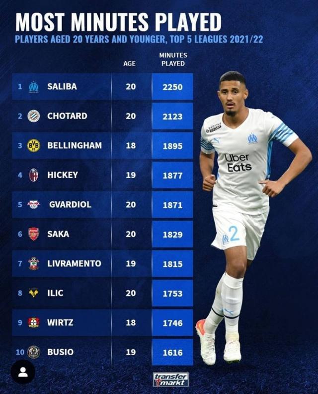 年轻球员的